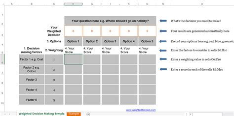 Basic Weighted Decision Matrix
