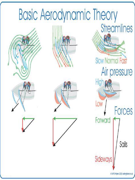 Basic aerodynamics pdf. 4 Behavior of Gases at Rest: Fluid Statics 2. 2 The Fundamental Problem...