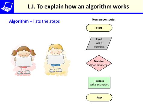Basic algorithm.  What is Algorithm 1.  They are the step-by-step instruct...