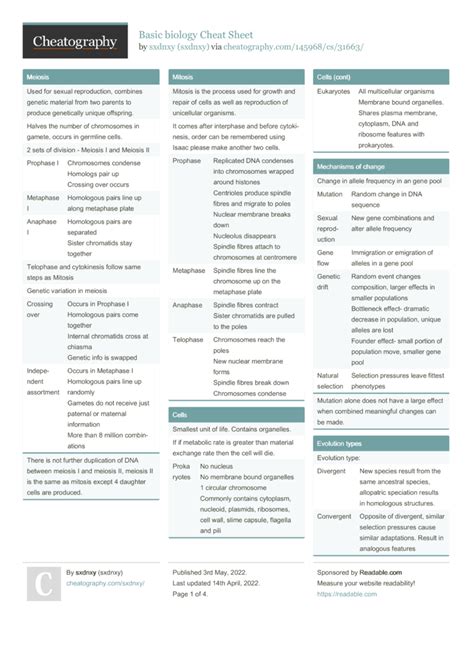 Basic biology Cheat Sheet by sxdnxy Download free from Cheatography