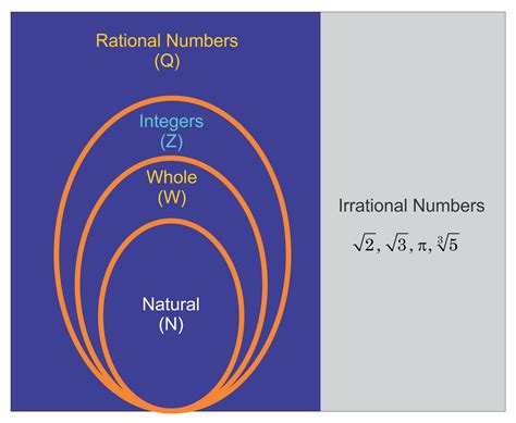Basic concepts of number theory.  Introduction to Number Theory In number theory, the ...