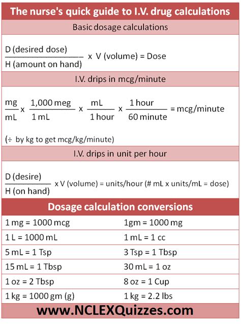 Basic dosage Calculations Math Practice - Med+Safe USA