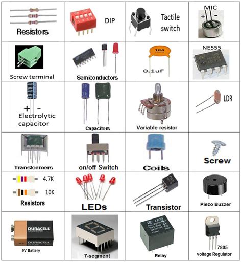 Basic electronic components pdf.  The ability to Summary: Learn to identify a...