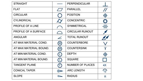 Basic engineering drawing symbols and their meanings.  Understand how the...
