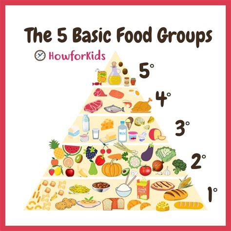 Basic food. Things To Know About Basic food. 