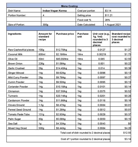 Basic food costs - Alaska Forum - Tripadvisor