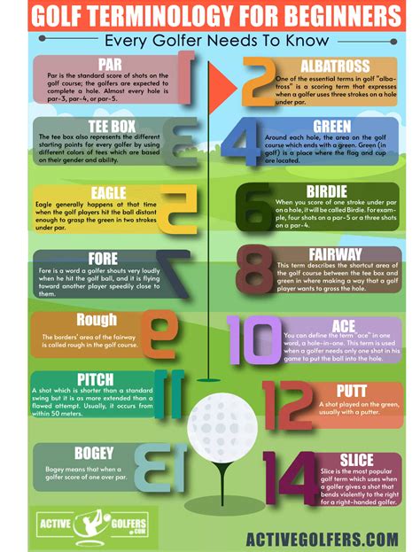 Basic golf terms.  This guide breaks down essential golf terms every beginner shoul...
