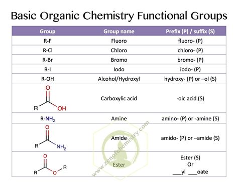 Ampholytes: Ampholytes are amphoteric compounds containing both acidic and basic group. For example, an amino acid has an amino group capable of donating hydrogen and a carboxyl group able to accept hydrogen. References. Housecroft, C. E.; Sharpe, A. G. (2004). Inorganic Chemistry (2nd ed.). Prentice Hall. ISBN 978--13-039913-7.. 