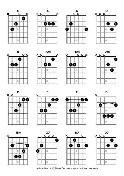 Basic guitar chord chart pdf. These are the basic open position chords most guitarists learn as beginners. They are divided into triads, major 7th, dominant 7th and minor 7th chord forms. Don't worry about what these names mean right now - as time goes on you'll either learn more about the theory behind their construction or you'll just learn to associate the chord names ... 