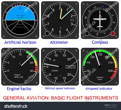 Basic instrument flying lesson.  Materials: Picture of the flight instruments.  Dec...