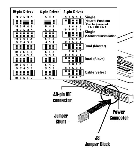 Basic jumper settings for Western Digital ATA Hard Drives. 