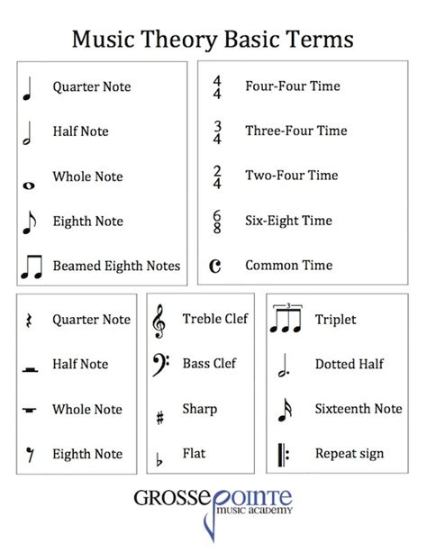 Basic music theory. Things To Know About Basic music theory. 