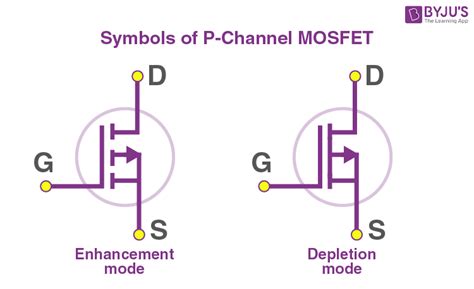 Basic p type MOSFET question - Electrical Engineering Stack …