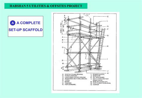 Basic scaffolding training manual pdf.  Introduction to Basic Scaffold Safety John Palmer, CS...