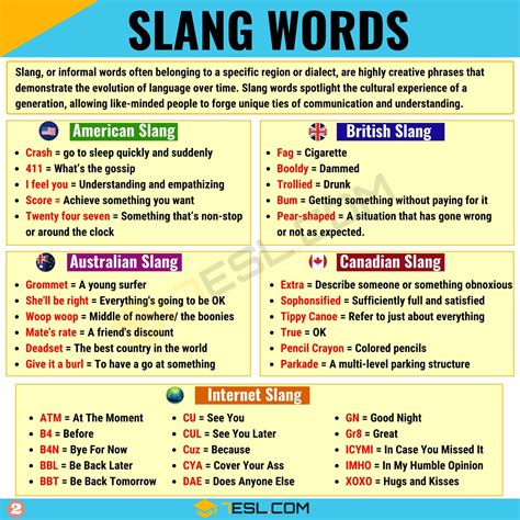 Basic slang