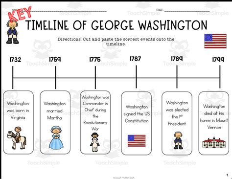 Basic timeline of george washingtons life  before presidency