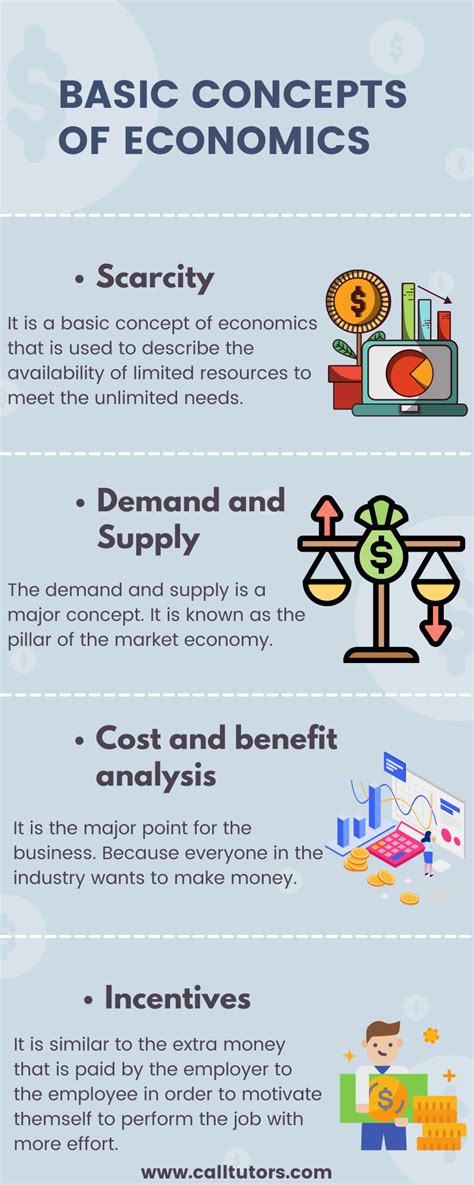 Basics Of Economics Gr4