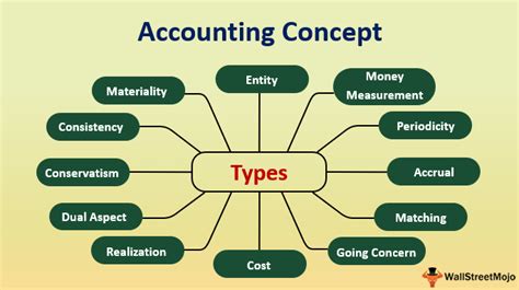 Basics of Accounting Theory Notes on Basic Concepts, …