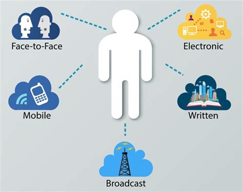 Basics of Communication EDUINDEX NEWS