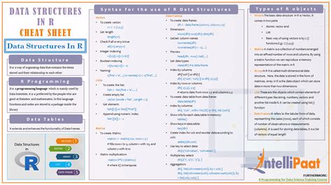 Basics of Data Structures with R Cheat Sheet Intellipaat