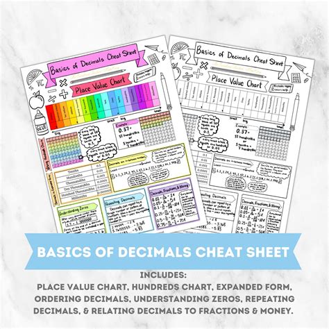 Basics of Decimals Cheat Sheet Math Reference Sheet Math Printable Math