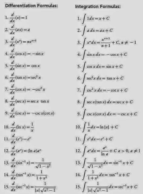 Basics of Differentiation and Integration EEE COMMUNITY