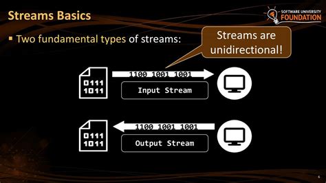 BasicsStreams