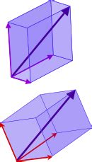 Basis Linear Algebra Wikipedia