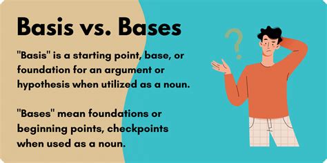 Basis Vs Bases Grammar
