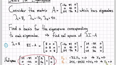 Basis of the eigenspace. -eigenspace, the vectors in the -eigenspace are the -eigenvectors. We learned that it is particularly nice when A has an eigenbasis, because then we can diagonalize A. An eigenbasis is a basis of eigenvectors. Let’s see what can happen when we carry out this algorithm. 