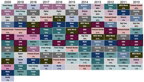 Basisinformationsblatt Pictet - Global Megatrend Selection