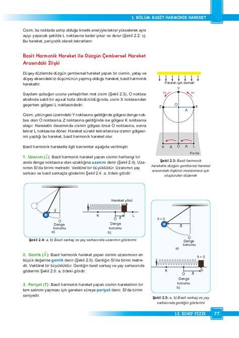 Basit Harmonik Hareket.