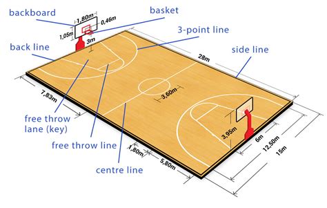 Basketball Court Size Dimensions and Markings - Harrod Sport