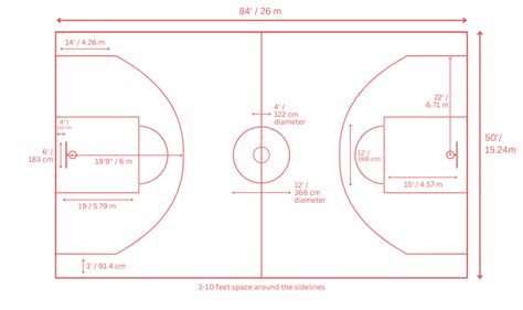 Basketball Court Square Footage