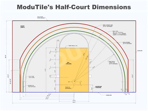 Basketball Half Court Dimensions