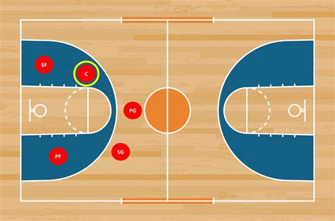 Basketball Positions : Simple Explanation of Basic Concepts