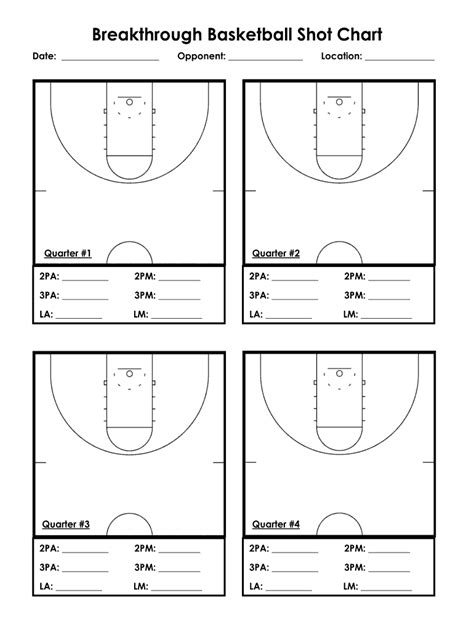 Basketball Shot Chart Blank Form Fill Out and Sign Printable PDF