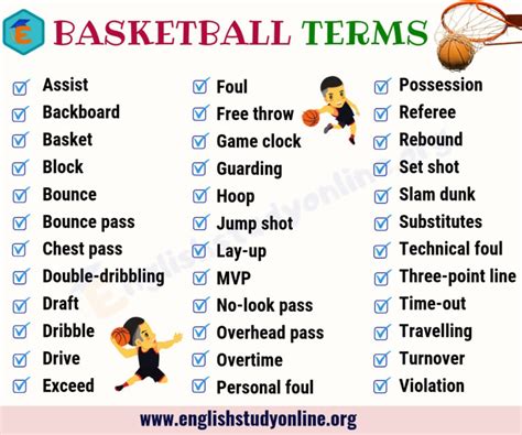 Basketball Slang & Terms to Sound Like a Pro