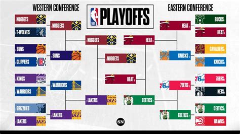 Jun 13, 2023 · 2023 NBA Finals Schedule: Denver Nuggets (1) vs. Miami Heat (8) • Game 1: Nuggets 104, Heat 93 • Game 2: Heat 111, Nuggets 108 • Game 3: Nuggets 109, Heat 94 • Game 4: Nuggets 108, Heat 95 • Game 5: Nuggets 94, Heat 89 Nuggets win series 4-1. * if necessary. Conference Finals Schedule: Eastern Conference. 