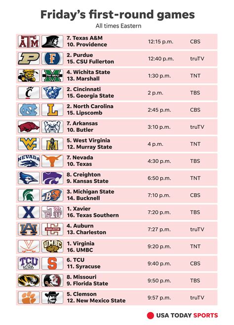 College basketball game times, TV schedule. Click here for a live scoreboard and schedules. Games, TV information and times are …. 