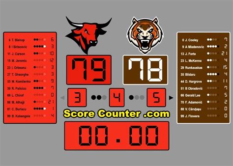 Basketball score counter. .  ...