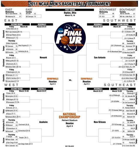 Basketball times today. When the NCAA Tournament began, 68 teams were in the field. Now, we're down to two set to clash for the biggest prize in the sport. It's almost time to crown a national champion as the 2023 NCAA ... 