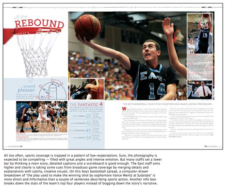 Basketball yearbook headlines. .  Basketball Yearbook Headlines are an e...