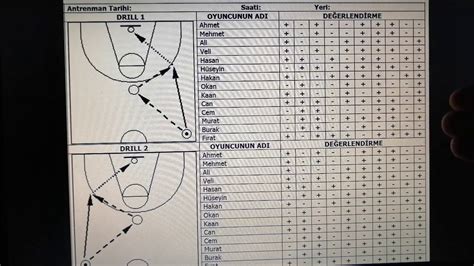 Basketbol istatistik kağıdı örneği
