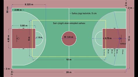Basketbol oyun sahası ölçüleri
