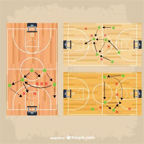 Basketbol taktik çizimleri
