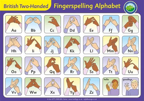 SL Fingerspelling Alphabet - Deaf Action ... DeafAction.