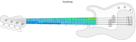 Bass Guitar Soundmap