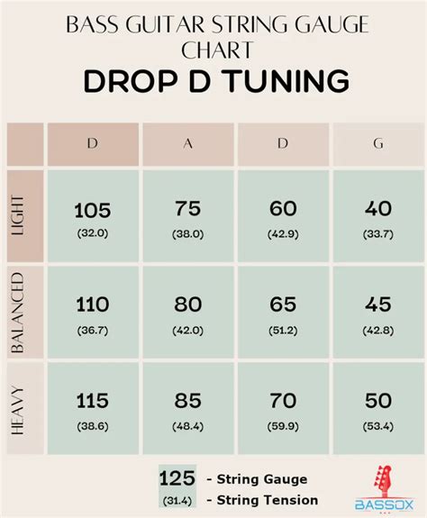 2024 Bass Guitar String Gauge Chart-marketplaceplus.shop