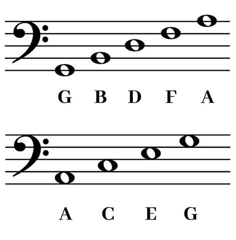 Bass clef with notes. Things To Know About Bass clef with notes. 